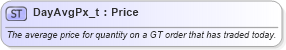 XSD Diagram of DayAvgPx_t in schema fixml-fields-base-5-0-sp2_xsd (Financial Information eXchange (FIX))