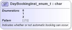 XSD Diagram of DayBookingInst_enum_t in schema fixml-fields-base-5-0-sp2_xsd (Financial Information eXchange (FIX))