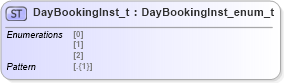 XSD Diagram of DayBookingInst_t in schema fixml-fields-impl-5-0-sp2_xsd (Financial Information eXchange (FIX))