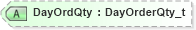 XSD Diagram of DayOrdQty in schema fixml-order-base-5-0-sp2_xsd (Financial Information eXchange (FIX))