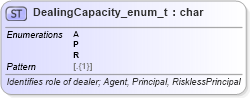 XSD Diagram of DealingCapacity_enum_t in schema fixml-fields-base-5-0-sp2_xsd (Financial Information eXchange (FIX))