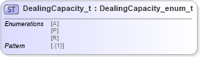 XSD Diagram of DealingCapacity_t in schema fixml-fields-impl-5-0-sp2_xsd (Financial Information eXchange (FIX))
