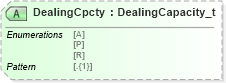 XSD Diagram of DealingCpcty in schema fixml-marketdata-base-5-0-sp2_xsd (Financial Information eXchange (FIX))