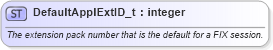 XSD Diagram of DefaultApplExtID_t in schema fixml-fields-base-5-0-sp2_xsd (Financial Information eXchange (FIX))