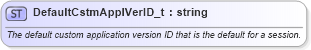 XSD Diagram of DefaultCstmApplVerID_t in schema fixml-fields-base-5-0-sp2_xsd (Financial Information eXchange (FIX))