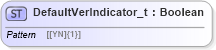XSD Diagram of DefaultVerIndicator_t in schema fixml-fields-base-5-0-sp2_xsd (Financial Information eXchange (FIX))