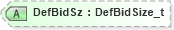 XSD Diagram of DefBidSz in schema fixml-quotation-base-5-0-sp2_xsd (Financial Information eXchange (FIX))