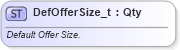 XSD Diagram of DefOfferSize_t in schema fixml-fields-base-5-0-sp2_xsd (Financial Information eXchange (FIX))
