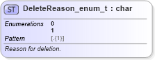 XSD Diagram of DeleteReason_enum_t in schema fixml-fields-base-5-0-sp2_xsd (Financial Information eXchange (FIX))