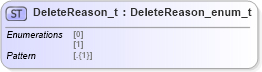 XSD Diagram of DeleteReason_t in schema fixml-fields-impl-5-0-sp2_xsd (Financial Information eXchange (FIX))