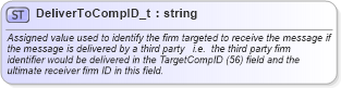 XSD Diagram of DeliverToCompID_t in schema fixml-fields-base-5-0-sp2_xsd (Financial Information eXchange (FIX))