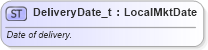 XSD Diagram of DeliveryDate_t in schema fixml-fields-base-5-0-sp2_xsd (Financial Information eXchange (FIX))