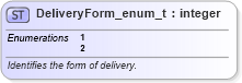 XSD Diagram of DeliveryForm_enum_t in schema fixml-fields-base-5-0-sp2_xsd (Financial Information eXchange (FIX))