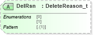 XSD Diagram of DelRsn in schema fixml-marketdata-base-5-0-sp2_xsd (Financial Information eXchange (FIX))
