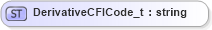 XSD Diagram of DerivativeCFICode_t in schema fixml-fields-base-5-0-sp2_xsd (Financial Information eXchange (FIX))