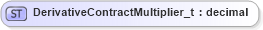 XSD Diagram of DerivativeContractMultiplier_t in schema fixml-fields-base-5-0-sp2_xsd (Financial Information eXchange (FIX))