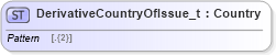 XSD Diagram of DerivativeCountryOfIssue_t in schema fixml-fields-base-5-0-sp2_xsd (Financial Information eXchange (FIX))