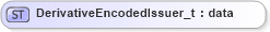 XSD Diagram of DerivativeEncodedIssuer_t in schema fixml-fields-base-5-0-sp2_xsd (Financial Information eXchange (FIX))