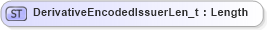 XSD Diagram of DerivativeEncodedIssuerLen_t in schema fixml-fields-base-5-0-sp2_xsd (Financial Information eXchange (FIX))