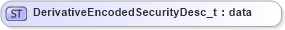 XSD Diagram of DerivativeEncodedSecurityDesc_t in schema fixml-fields-base-5-0-sp2_xsd (Financial Information eXchange (FIX))