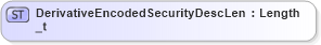 XSD Diagram of DerivativeEncodedSecurityDescLen_t in schema fixml-fields-base-5-0-sp2_xsd (Financial Information eXchange (FIX))