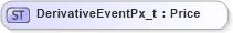 XSD Diagram of DerivativeEventPx_t in schema fixml-fields-base-5-0-sp2_xsd (Financial Information eXchange (FIX))