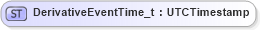 XSD Diagram of DerivativeEventTime_t in schema fixml-fields-base-5-0-sp2_xsd (Financial Information eXchange (FIX))