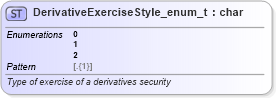 XSD Diagram of DerivativeExerciseStyle_enum_t in schema fixml-fields-base-5-0-sp2_xsd (Financial Information eXchange (FIX))