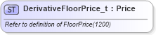 XSD Diagram of DerivativeFloorPrice_t in schema fixml-fields-base-5-0-sp2_xsd (Financial Information eXchange (FIX))