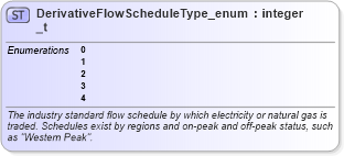 XSD Diagram of DerivativeFlowScheduleType_enum_t in schema fixml-fields-base-5-0-sp2_xsd (Financial Information eXchange (FIX))