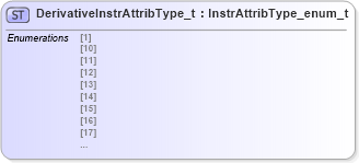 XSD Diagram of DerivativeInstrAttribType_t in schema fixml-fields-impl-5-0-sp2_xsd (Financial Information eXchange (FIX))