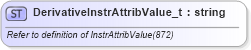XSD Diagram of DerivativeInstrAttribValue_t in schema fixml-fields-base-5-0-sp2_xsd (Financial Information eXchange (FIX))