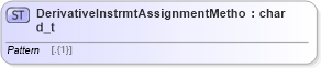 XSD Diagram of DerivativeInstrmtAssignmentMethod_t in schema fixml-fields-base-5-0-sp2_xsd (Financial Information eXchange (FIX))