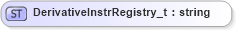 XSD Diagram of DerivativeInstrRegistry_t in schema fixml-fields-base-5-0-sp2_xsd (Financial Information eXchange (FIX))