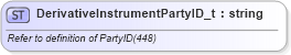 XSD Diagram of DerivativeInstrumentPartyID_t in schema fixml-fields-base-5-0-sp2_xsd (Financial Information eXchange (FIX))