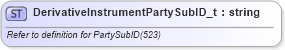 XSD Diagram of DerivativeInstrumentPartySubID_t in schema fixml-fields-base-5-0-sp2_xsd (Financial Information eXchange (FIX))