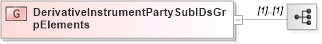 XSD Diagram of DerivativeInstrumentPartySubIDsGrpElements in schema fixml-components-base-5-0-sp2_xsd (Financial Information eXchange (FIX))