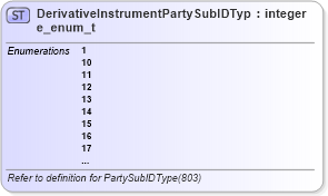XSD Diagram of DerivativeInstrumentPartySubIDType_enum_t in schema fixml-fields-base-5-0-sp2_xsd (Financial Information eXchange (FIX))