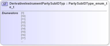 XSD Diagram of DerivativeInstrumentPartySubIDType_t in schema fixml-fields-impl-5-0-sp2_xsd (Financial Information eXchange (FIX))