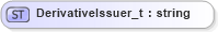 XSD Diagram of DerivativeIssuer_t in schema fixml-fields-base-5-0-sp2_xsd (Financial Information eXchange (FIX))