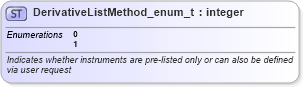 XSD Diagram of DerivativeListMethod_enum_t in schema fixml-fields-base-5-0-sp2_xsd (Financial Information eXchange (FIX))