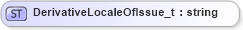 XSD Diagram of DerivativeLocaleOfIssue_t in schema fixml-fields-base-5-0-sp2_xsd (Financial Information eXchange (FIX))