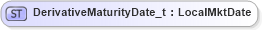 XSD Diagram of DerivativeMaturityDate_t in schema fixml-fields-base-5-0-sp2_xsd (Financial Information eXchange (FIX))