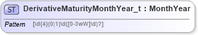 XSD Diagram of DerivativeMaturityMonthYear_t in schema fixml-fields-base-5-0-sp2_xsd (Financial Information eXchange (FIX))