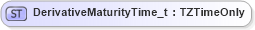 XSD Diagram of DerivativeMaturityTime_t in schema fixml-fields-base-5-0-sp2_xsd (Financial Information eXchange (FIX))