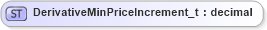 XSD Diagram of DerivativeMinPriceIncrement_t in schema fixml-fields-base-5-0-sp2_xsd (Financial Information eXchange (FIX))