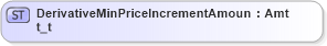 XSD Diagram of DerivativeMinPriceIncrementAmount_t in schema fixml-fields-base-5-0-sp2_xsd (Financial Information eXchange (FIX))