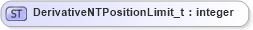 XSD Diagram of DerivativeNTPositionLimit_t in schema fixml-fields-base-5-0-sp2_xsd (Financial Information eXchange (FIX))