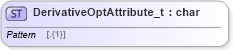 XSD Diagram of DerivativeOptAttribute_t in schema fixml-fields-base-5-0-sp2_xsd (Financial Information eXchange (FIX))