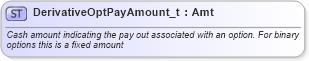 XSD Diagram of DerivativeOptPayAmount_t in schema fixml-fields-base-5-0-sp2_xsd (Financial Information eXchange (FIX))